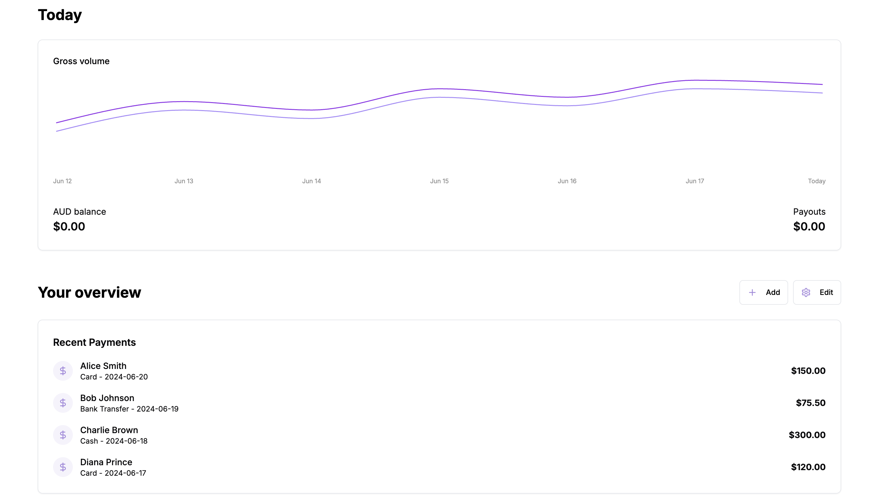 Accounting Dashboard Overview