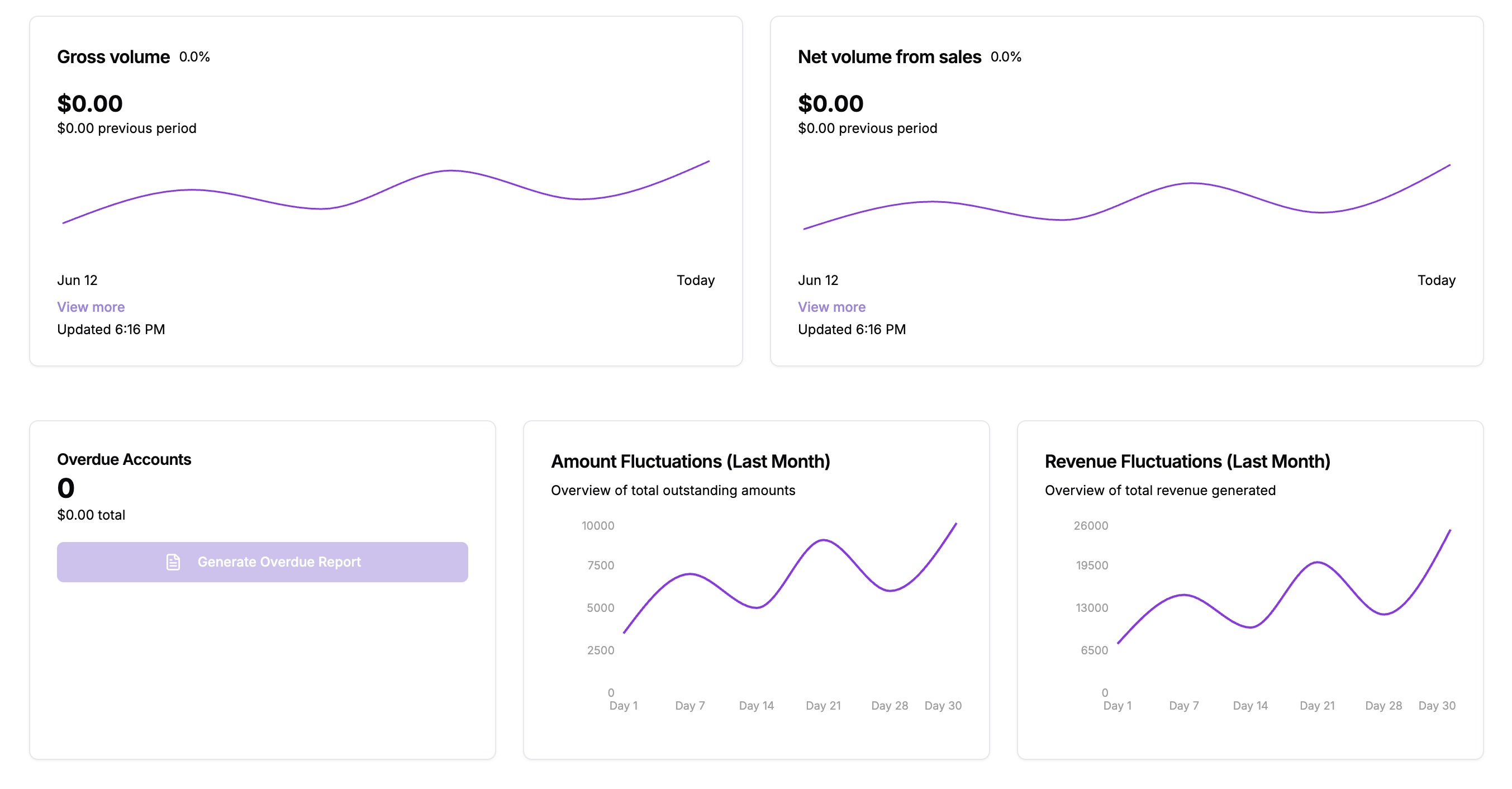 Accounting Analytics Dashboard