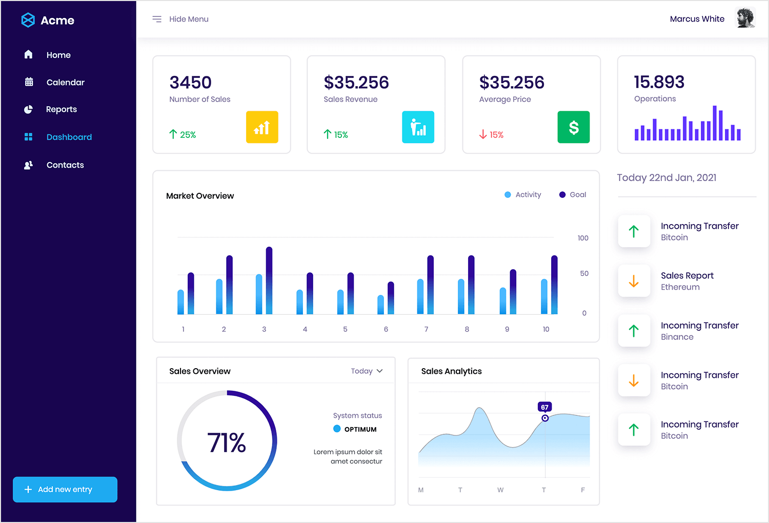 Enhanced Customer Relationship Management